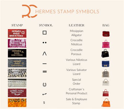 u stamp hermes|hermes identification.